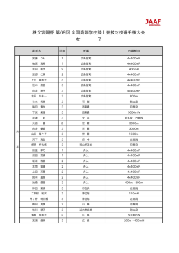 女子出場者リスト - 広島陸上競技協会