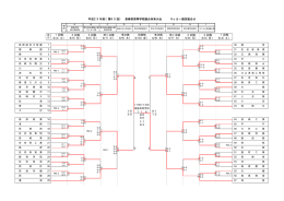 第63回長崎県高等学校総合体育大会