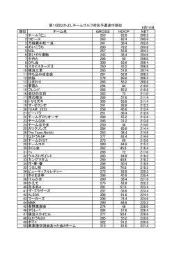 第11回なかよし予選途中経過(8.14)を掲載しました！！
