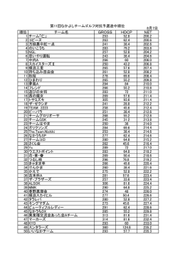 第11回なかよし予選途中経過(8.7)