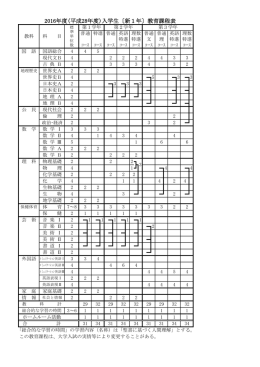 2016年度(平成28年度)入学生〔新1年〕教育課程表