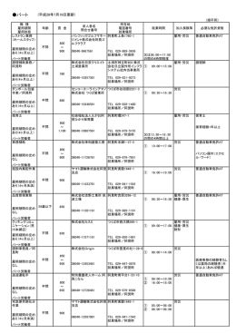 パート - 阿見町