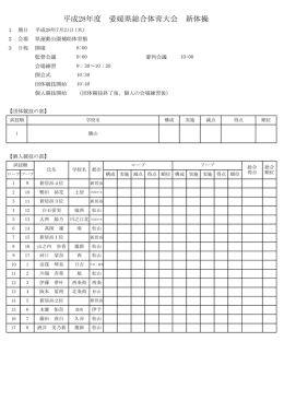 平成28年度 愛媛県総合体育大会 新体操