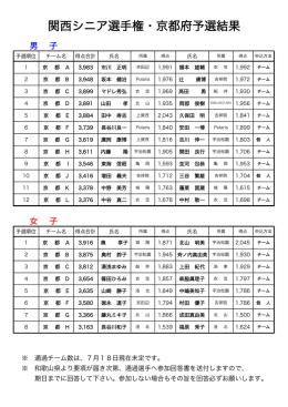 関西シニア選手権・京都府予選結果