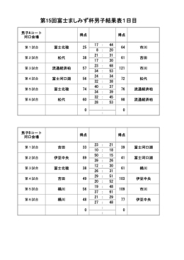 第15回富士ましみず杯男子結果表1日目
