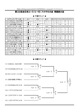 第22回全日本ユース(U－15)フットサル大会 青森県大会