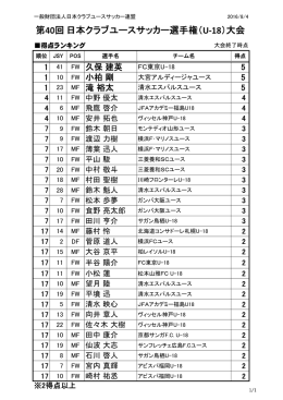 2016U-18得点ランキング - JCY | 一般財団法人日本クラブユース