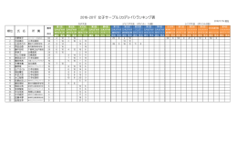 2016-2017 女子サーブル（カデU