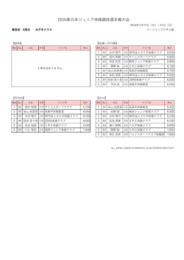 E得点 - 全日本ジュニア体操クラブ連盟