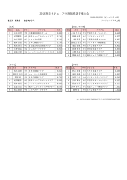 E得点 - 全日本ジュニア体操クラブ連盟