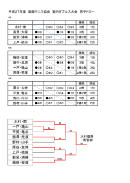 男子 - 函館テニス協会