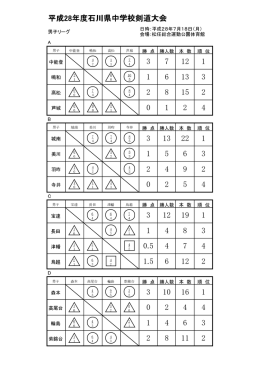 剣道 - 石川県中学校体育連盟