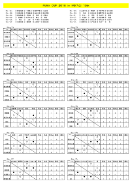 （2016プーマカップ 1日目） をダウンロード