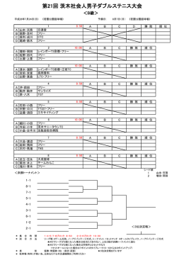 B級 - 茨木テニス連盟