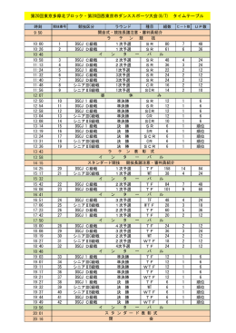 第20回東京多摩北ブロック・第20回西東京市ダンススポーツ大会(8/7)
