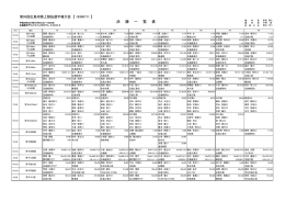決 勝 一 覧 表 - 広島陸上競技協会