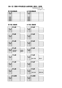群馬県入賞者・入賞校 - 群馬県中学校体育連盟柔道部