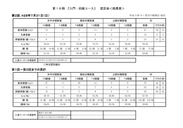 7月31日実施