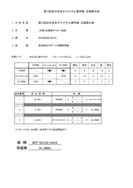 優 勝 準優勝 - 広島県サッカー協会