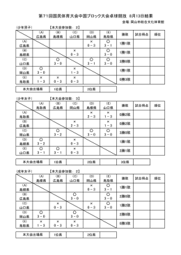 第71回国民体育大会中国ブロック大会卓球競技 8月13日結果