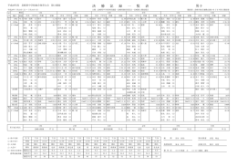 男子 決 勝 記 録 一 覧 表