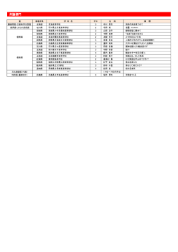 弁論部門