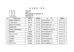 指 名 業 者 一 覧 表