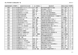特例屋外広告業届出一覧（PDF：263KB）