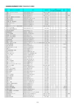 一般廃棄物収集運搬業許可業者（平成28年8月1日現在） 1/4