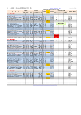 2016年度 JSAF公認申請等進捗状況一覧 報告書待ち