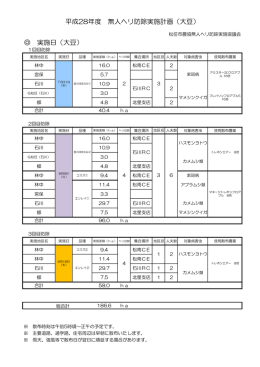 平成28年度 無人ヘリ防除実施計画