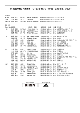 U-23日本女子代表候補 トレーニングキャンプ（8/20