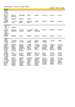 受賞者リスト一覧へ