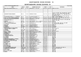 認定指導員・臨床研修施設 一覧 PDF