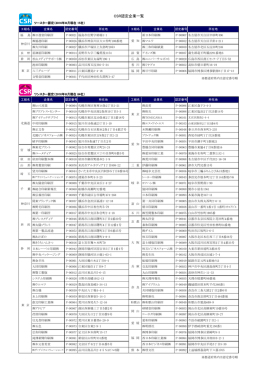 CSR認定企業一覧