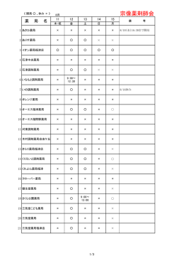 H28年度盆休み開局状況一覧