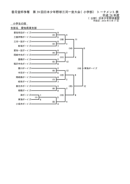 香月堂杯争奪 第 39 回日本少年野球三河一宮大会（小学部） トーナメント