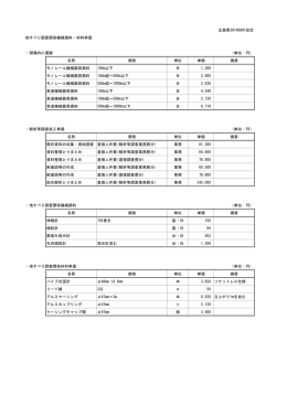 広島県20160801改定 地すべり調査関係機械損料・材料単価 ・現場内小