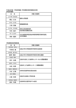 学校評議員・学校関係者評価委員名簿