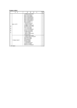 学校臨床心理専攻 区 分 授 業 科 目 単位 数 専 攻 科 目 臨床心理学