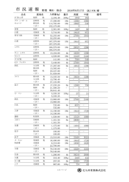 市 況 速 報 - 北九州青果株式会社