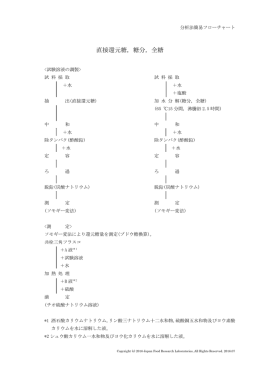 直接還元糖，糖分，全糖
