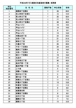平成28年7月 都営住宅直接受付募集 月 都営住宅直接受付募集 月