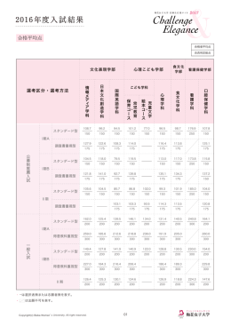 詳しくはこちら - 梅花女子大学 受験生応援サイト 2017