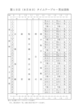 第1日目（8月8日）タイムテーブル・男女団体