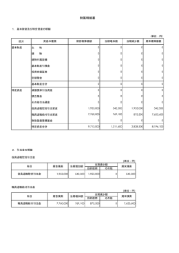 附属明細書