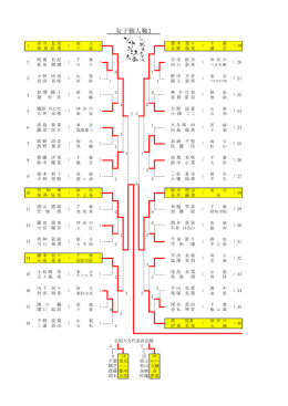 女子個人戦1