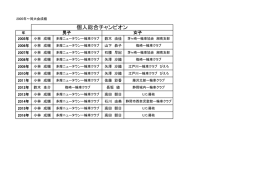 歴代個人チャンピオン