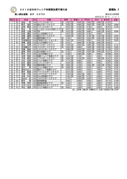 速報№ 3 - 全日本ジュニア体操クラブ連盟