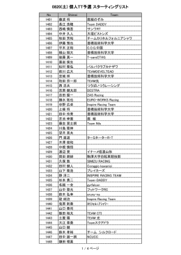 0820(土) 個人TT予選 スターティングリスト